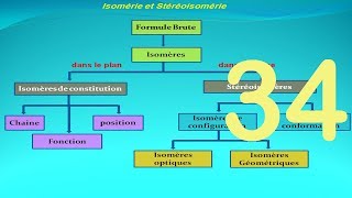 Chapitre 2  les isoméres de constitution chaine fonction position [upl. by Rains911]