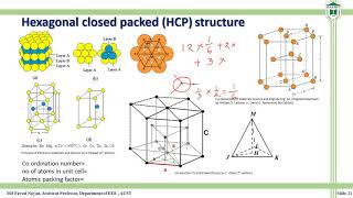 Hexagonal Close Packed HCP Structure [upl. by Lamberto406]