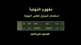 ١ـ مفهوم النهاية واستعمال الجدول لتقدير النهاية [upl. by Ardnaz553]