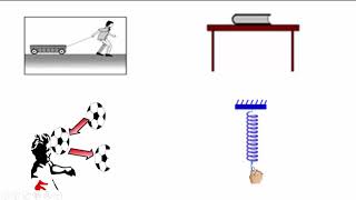 Les actions mécaniques 3APIC [upl. by Einttirb]