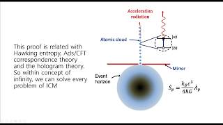 Proof of Poincare conjecture [upl. by Lizette475]