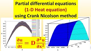 Solve 1D heat equation PDE using finite difference and Crank Nicolson method in SCILAB [upl. by Solomon588]