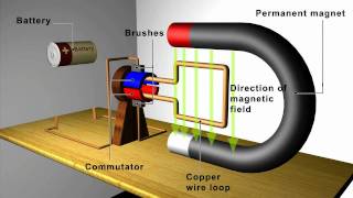 Magnetism Motors and Generators [upl. by Ennayd906]