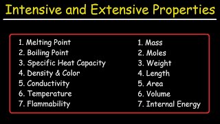 Intensive and Extensive Properties of Matter  Chemistry [upl. by Ydisac22]