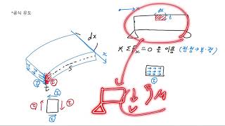 재료역학 67장2 [upl. by Soiritos306]