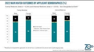 NRMPs 70th Anniversary  Demographic Data about Gender [upl. by Aehsel47]