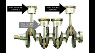 DiagnostiqueMécaniqueAutomobileCycle de fonctionnement dun moteur à 4 temps cours n°1 [upl. by Erlinna]