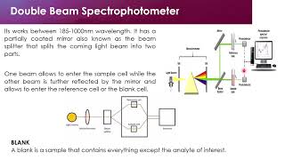 The Spectrophotometer [upl. by Airamesor767]