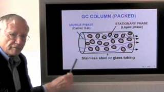 Gas Chromatography Part 1 General Introduction [upl. by Gader]