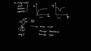 M3 RC delay model of MOSFET Part a [upl. by Lerrud]