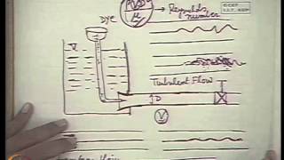 Mod48 Lec48 Introduction to Turbulent Flow Part I [upl. by Weig506]