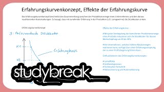 Erfahrungskurvenkonzept Effekte der Erfahrungskurve  Enterprise Transformation [upl. by Novick850]