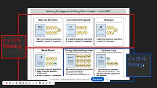 OSSLT Literacy Test Framework amp Overview [upl. by Ecyoj915]