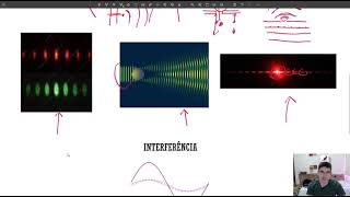 Fenômenos Ondulatórios Difração Interferência Polarização e Ressonância [upl. by Sivra571]