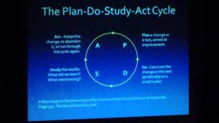 Ian Bradbury  Deming101  Theory of KnowledgePDSA [upl. by Nirrej]