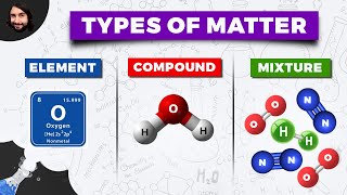 Types of Matter Elements Compounds and Mixtures [upl. by Asirap]