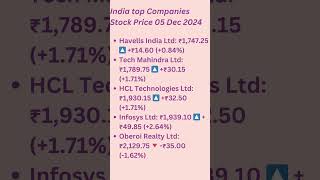 05 Dec 2024 Top 50 Indian Companies Stock Price sharemarket stocks india indianstocks trading [upl. by Jonathon548]