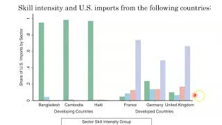 Evidence on the HeckscherOhlin Model Does It Work in Reality [upl. by Phaedra477]