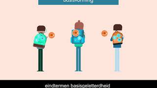 Onderwijsdoelen in het secundair onderwijs [upl. by Demetria]