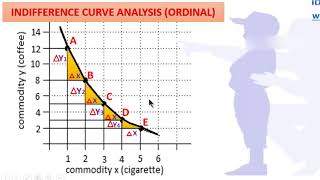 PART 4  MARGINAL RATE OF SUBSTITUTION VS MARGINAL UTILITY [upl. by Fitton]