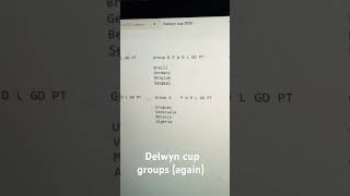 Delwyn cup groups 2026 again [upl. by Hill]