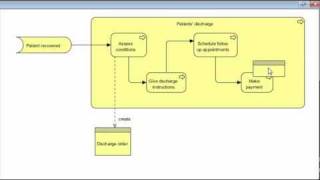 ArchiMate for Modeling Enterprise Architecture [upl. by Gabby]