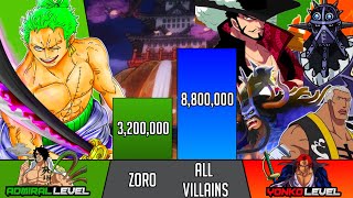 ZORO VS EVERYONE HE FACED  Zoro Vs MihawkKingKaido  one piece power levels 🔥 [upl. by Harman]