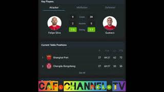 LIVE Chengdu Rongcheng VS Shanghai Port chinasuper LeagueRound28 [upl. by Perlie]