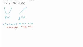 Kwadratische ongelijkheden oplossen bij gegeven functies [upl. by Bilski]