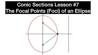 The Focal Points Foci of an Ellipse Precalculus  Conic Sections  Lesson 7 [upl. by Rol]