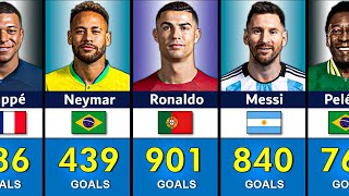 Top 100 Most GOAL Scorers in Football History [upl. by Meekahs]