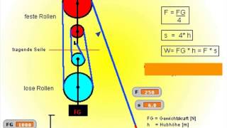 Flaschenzug mit 4 Rollen neu [upl. by Abbey644]