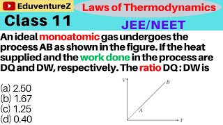 An ideal monoatomic gas undergoes the process AB as shown in the figure If the heat supplied and th [upl. by Liarret]