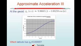 Geopotential height [upl. by Rooney]