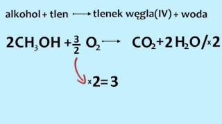 Całkowite spalanie alkoholi [upl. by Laband760]