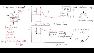 L40 Microseismicity in multistage hydraulic fracturing seismic and aseismic shear slip [upl. by Laup]