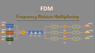 Frequency Division Multiplexing  Multiplexing Techniques  FDM  Communication Engineering [upl. by Heller]