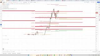 TradingView Setup  Pivots [upl. by Elocon]