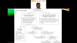 Dr Doan Lam Tu DDS MSc  Novel biomaterials in oral surgery [upl. by Oloap]