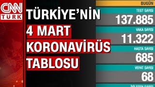 Bugünkü vaka sayısı açıklandı 4 Mart 2021 koronavirüs tablosu Türkiyede bugün kaç kişi öldü [upl. by Yema971]