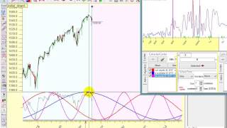 Introduction to cyclical analysis with Timing Solution Part I [upl. by Toft]