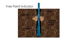 Wellbore Intervention [upl. by Alimac]