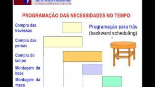 ENADE Cálculo MRP Planejamento Necessidades Material PCP produção estrutura produto aula teoria [upl. by Edialeda]