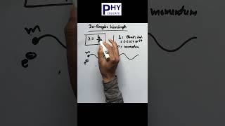 De Broglie Wavelength  Modern Physics Class 12 physics neet jeemains jee [upl. by Tengler]