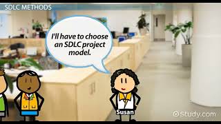 Software Development Life Cycle SDLC [upl. by Nylarej16]