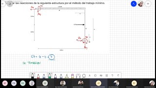 Método de trabajo Mínimo [upl. by Hplar]