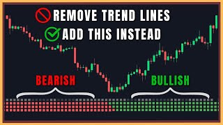 New TradingView Trend Indicator Early BuySell Signals [upl. by Blane]