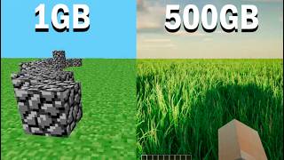 1GB vs 500GB RAM [upl. by Layne802]