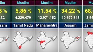 Indian States Wise Muslim Population in 2023 [upl. by Llenna]