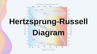 HertzsprungRussell Diagram  HSC Physics [upl. by Alehtse]